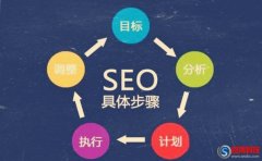 拓展長(zhǎng)尾關(guān)鍵詞有哪幾種方法?長(zhǎng)尾關(guān)鍵詞挖掘方法
